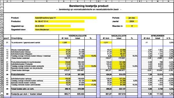 Berekening Kostprijs Product Met Voor En Nacalculatie Kennisbank Financieel 7170