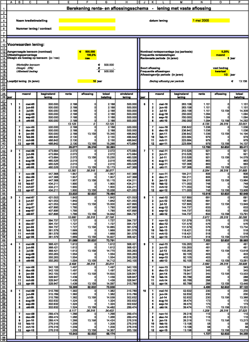 Berekening Rente En Aflossingsschema Voor Een Lening - Kennisbank ...