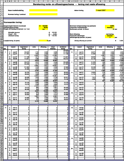 Berekening Rente En Aflossingsschema Voor Een Lening - Kennisbank ...