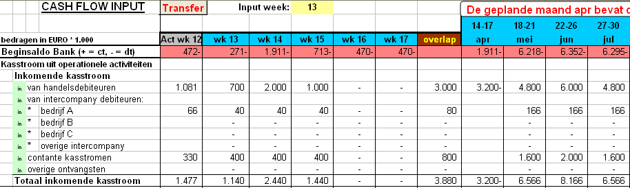 easy cashflow forecast curve