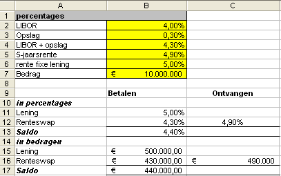 Van Een Variabel Rentende Belegging Door Een Swap Tot Een Belegging Met ...